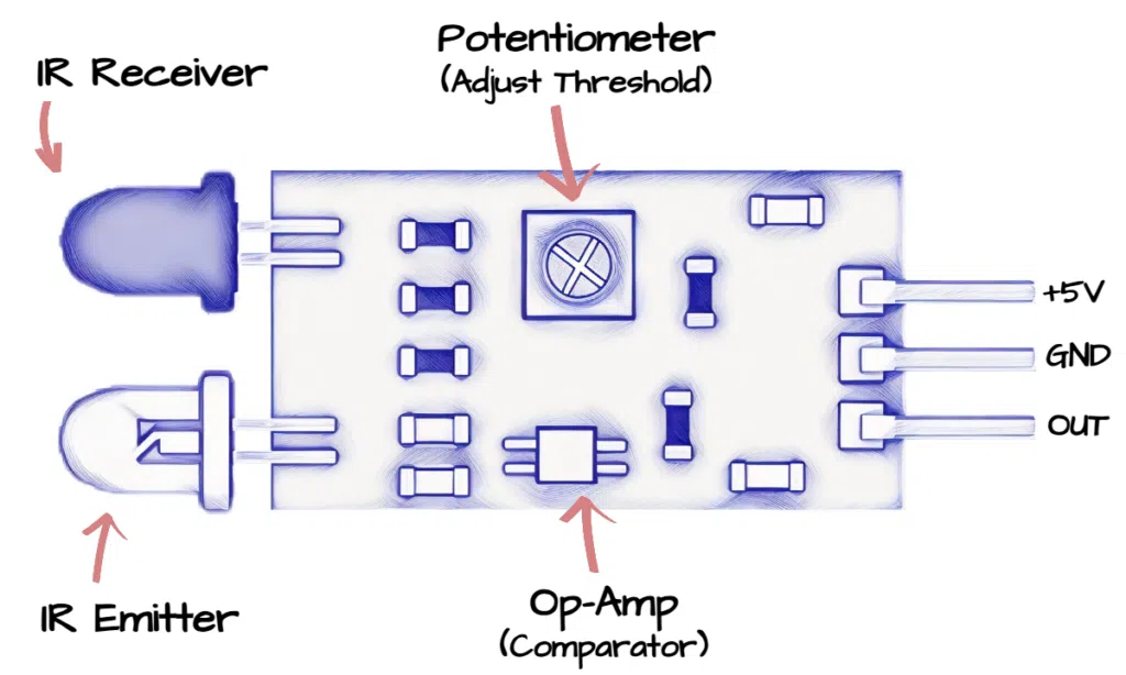 IR Sensor Diagram